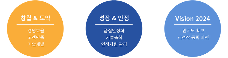 에스지정공 연혁